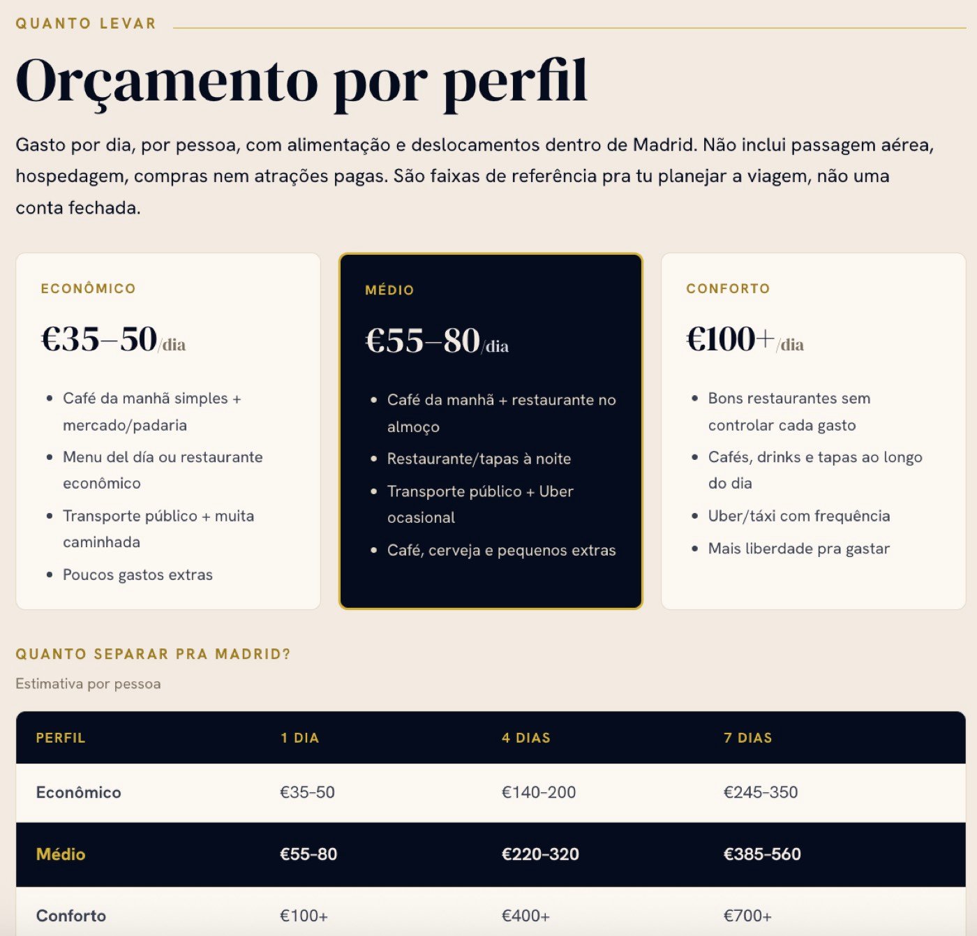 Orçamento por perfil de viagem